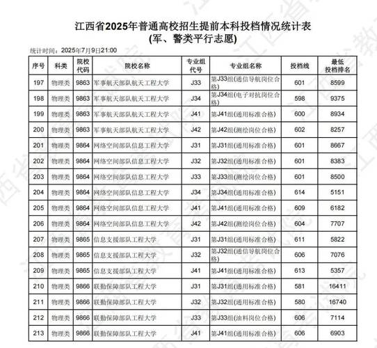 2025江西艺考成绩何时公布？-第3张图片-泰美艺术培训