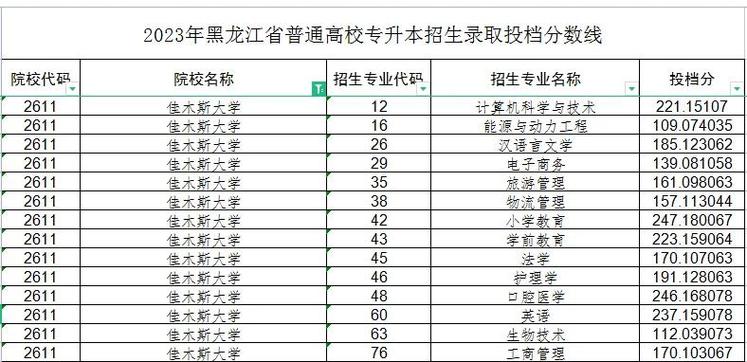 佳木斯艺考培训学校哪家好?-第1张图片-泰美艺术培训 佳木斯艺考培训学校哪家好?-第1张图片-泰美艺术培训