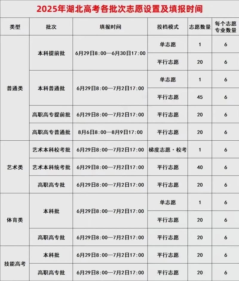 2025湖北艺考报名何时开始?-第1张图片-泰美艺术培训 2025湖北艺考报名何时开始?-第1张图片-泰美艺术培训