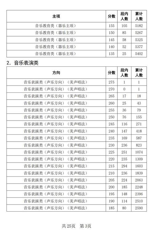 2025音乐艺考生成绩何时公布？-第1张图片-泰美艺术培训