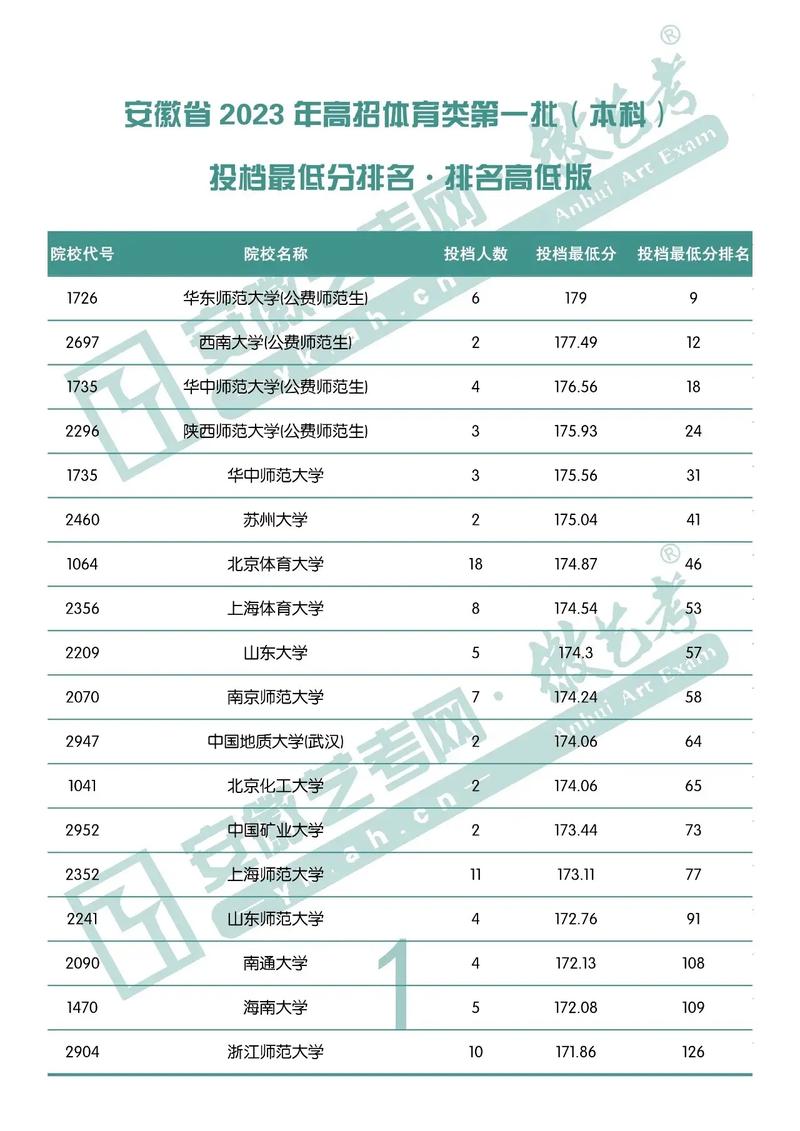 安徽省体育舞蹈本科怎么考？-第2张图片-泰美艺术培训