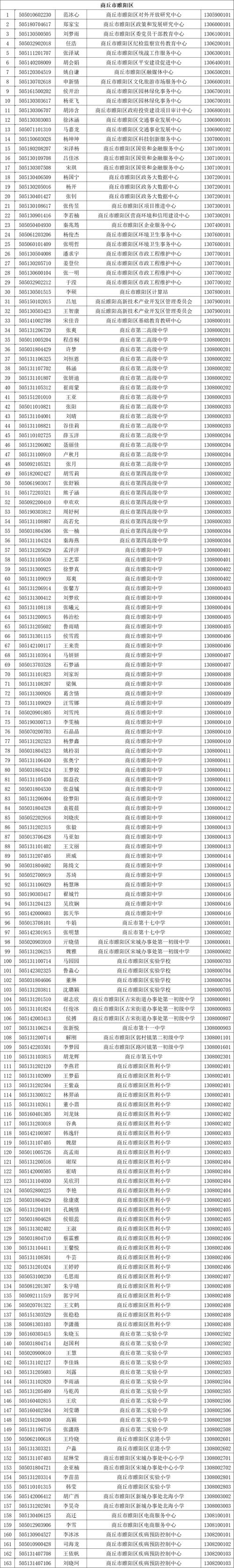 2025年商丘学院艺考何时开始报名？-第2张图片-泰美艺术培训