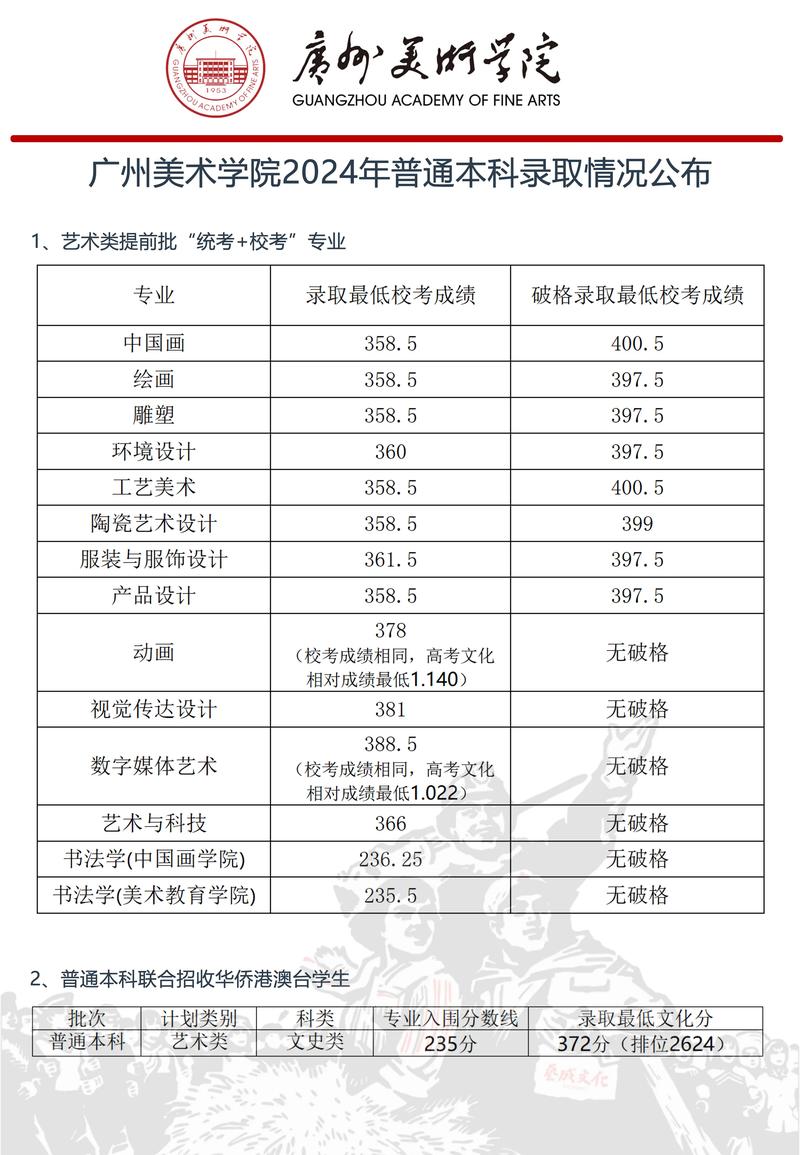 广美考研分数线多少？如何备考能达线？-第1张图片-泰美艺术培训