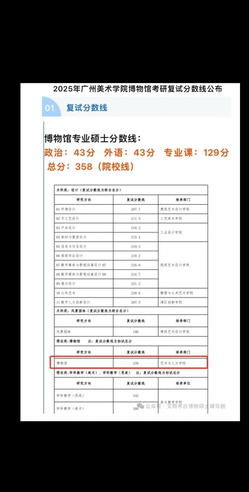 广美考研分数线多少？如何备考能达线？-第2张图片-泰美艺术培训