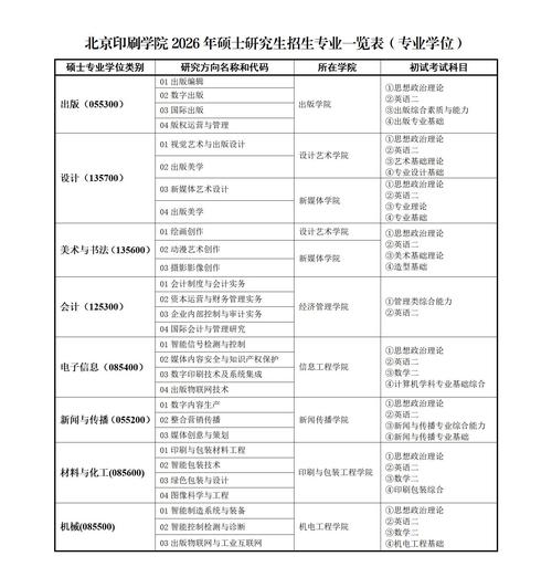 北京印刷学院艺考时间何时公布？-第3张图片-泰美艺术培训