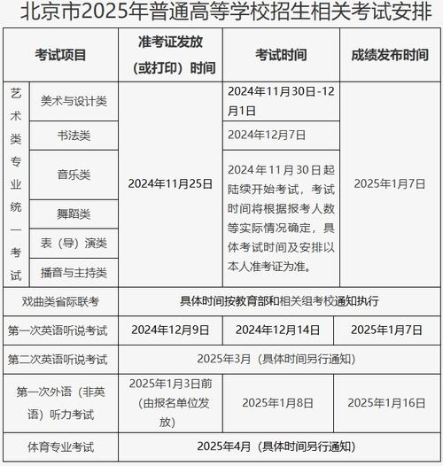 2025北京艺考何时开始?-第1张图片-泰美艺术培训 2025北京艺考何时开始?-第1张图片-泰美艺术培训