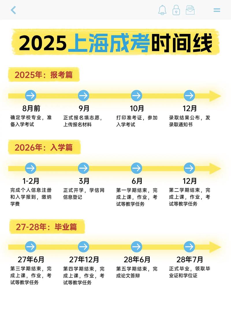 上海2025年艺考时间何时公布？-第2张图片-泰美艺术培训