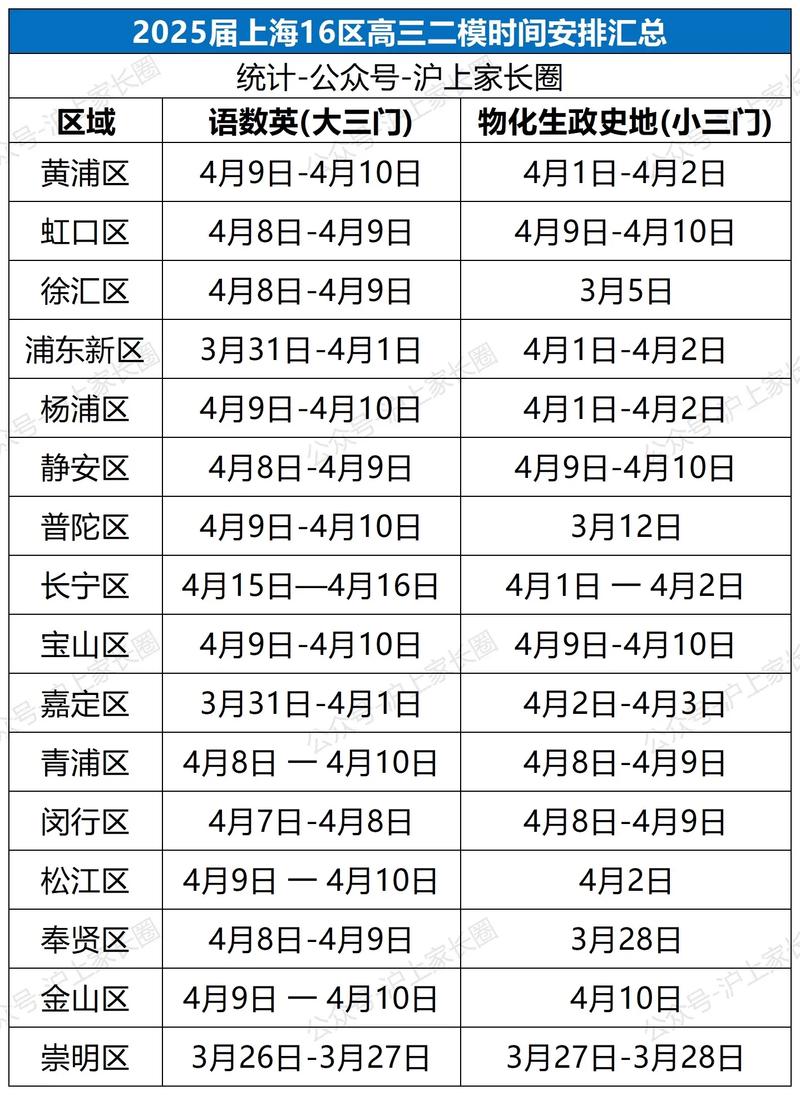 上海2025年艺考时间何时公布？-第3张图片-泰美艺术培训