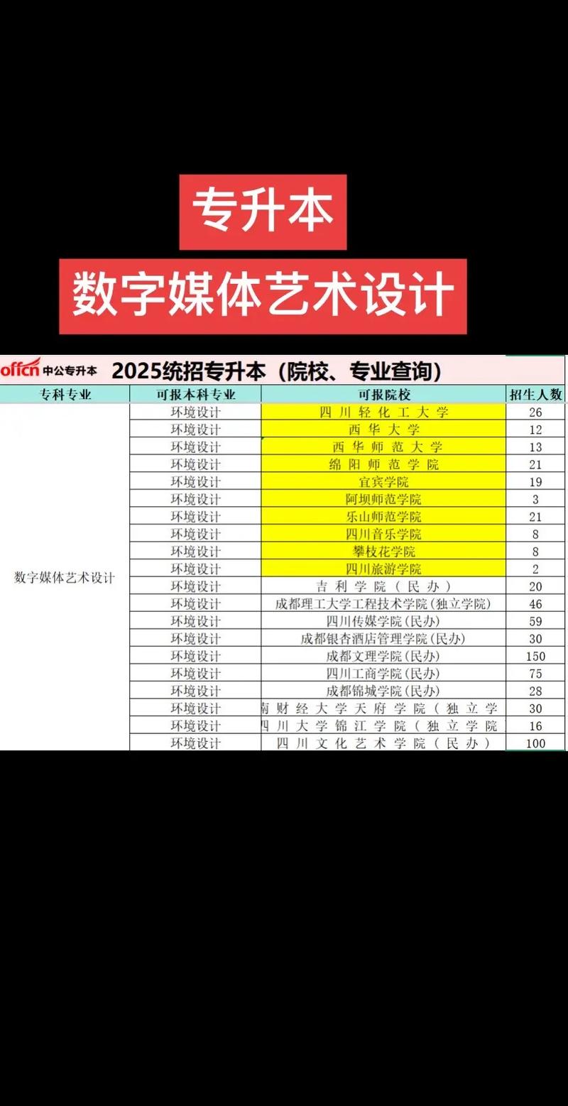 数字媒体艺术音乐考核心内容有哪些？-第2张图片-泰美艺术培训