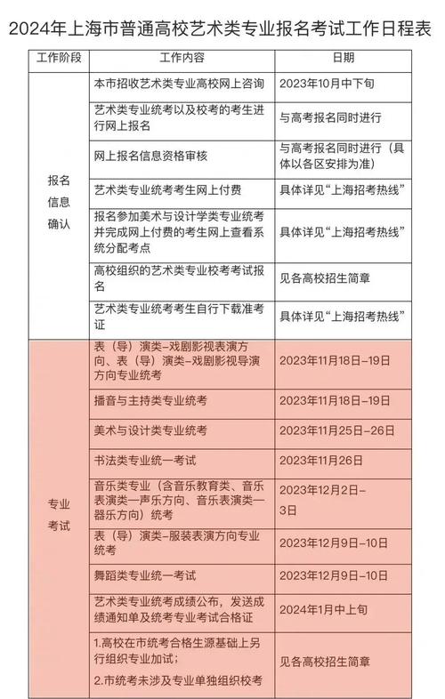 辽宁音乐生统考报名时间何时公布？-第1张图片-泰美艺术培训