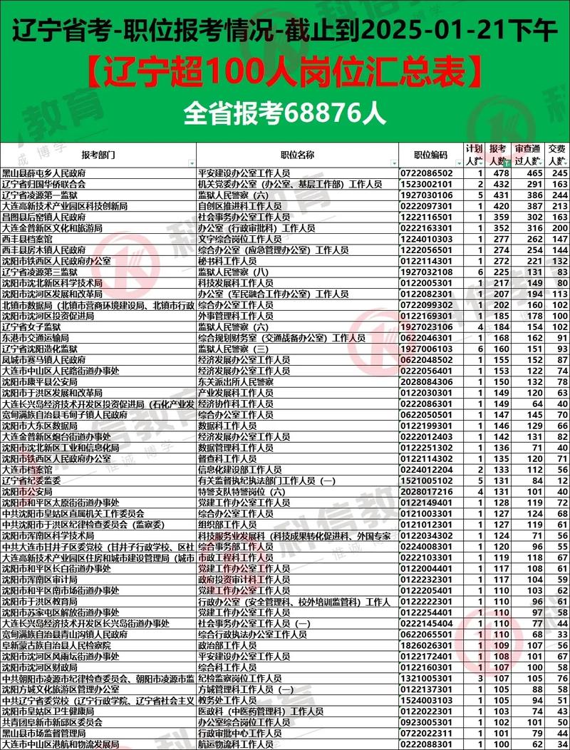 辽宁音乐生统考报名时间何时公布？-第2张图片-泰美艺术培训
