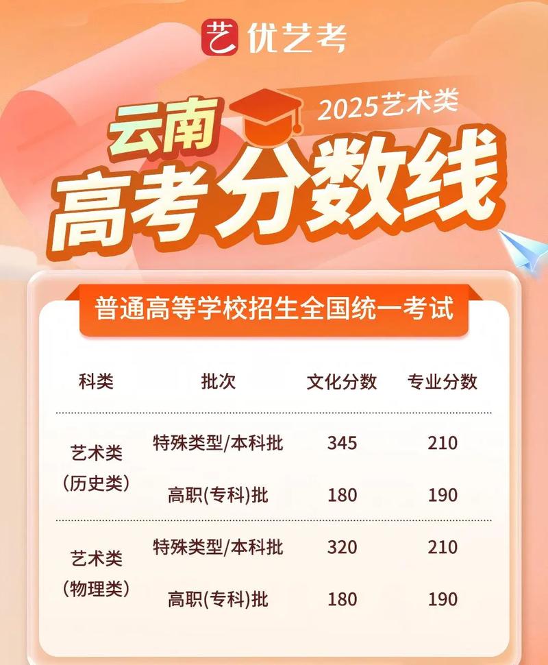 2025年艺考210分是什么水平？-第2张图片-泰美艺术培训