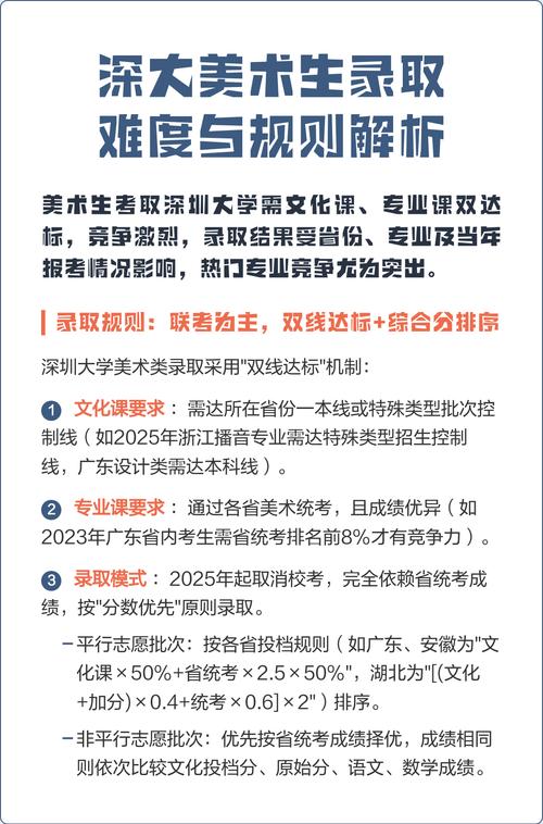 深大2025美术生招生政策有哪些变化？-第1张图片-泰美艺术培训
