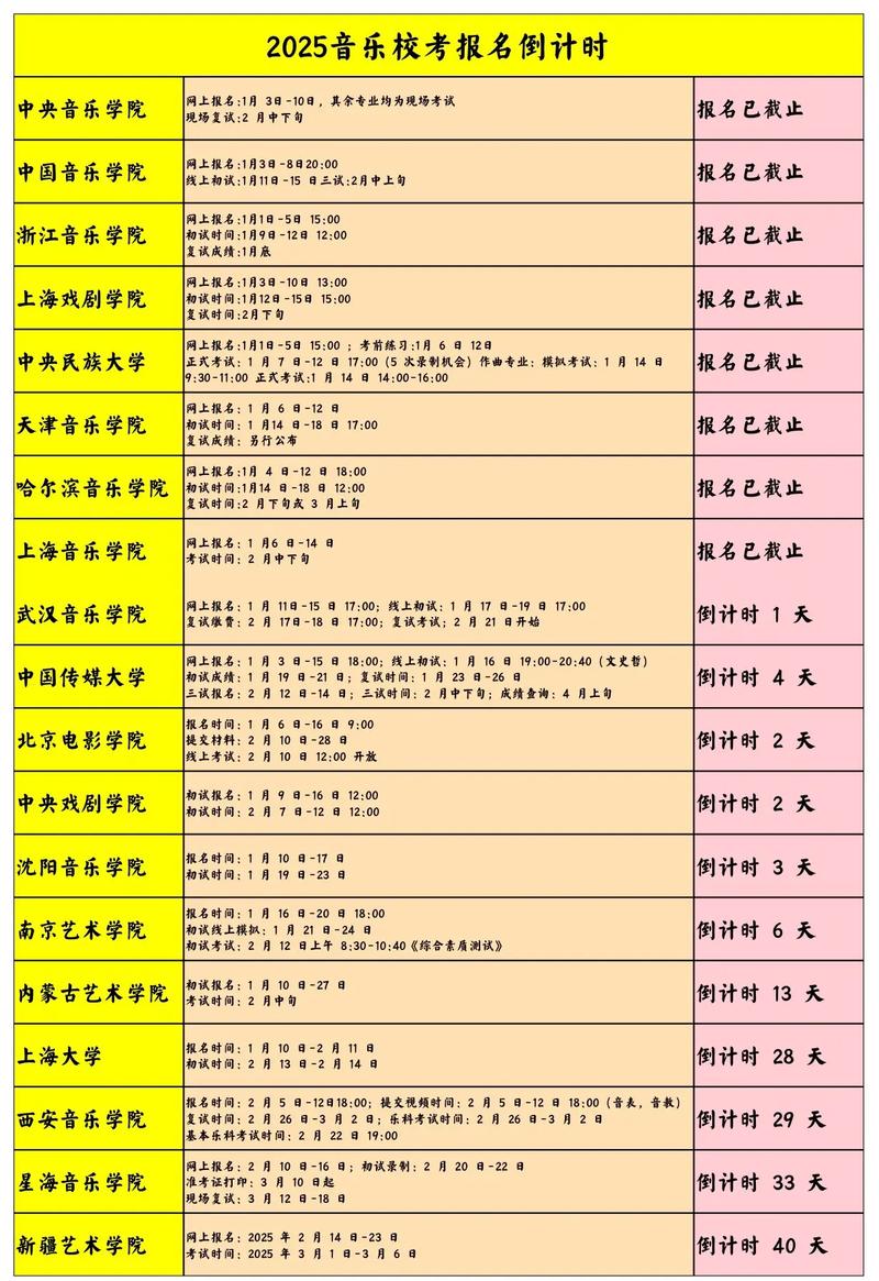 2025年音乐艺考政策有哪些新变化？-第2张图片-泰美艺术培训
