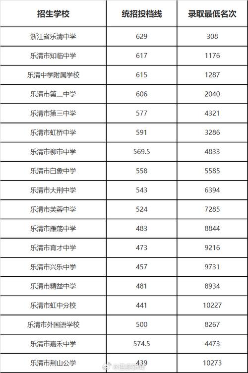 浙江2025音乐分数线多少？-第2张图片-泰美艺术培训