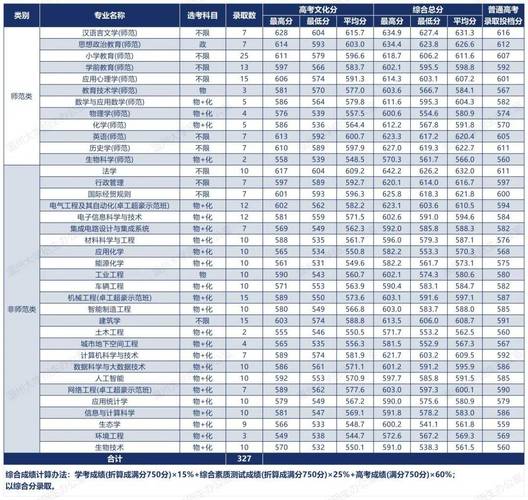 浙江2025音乐分数线多少？-第3张图片-泰美艺术培训