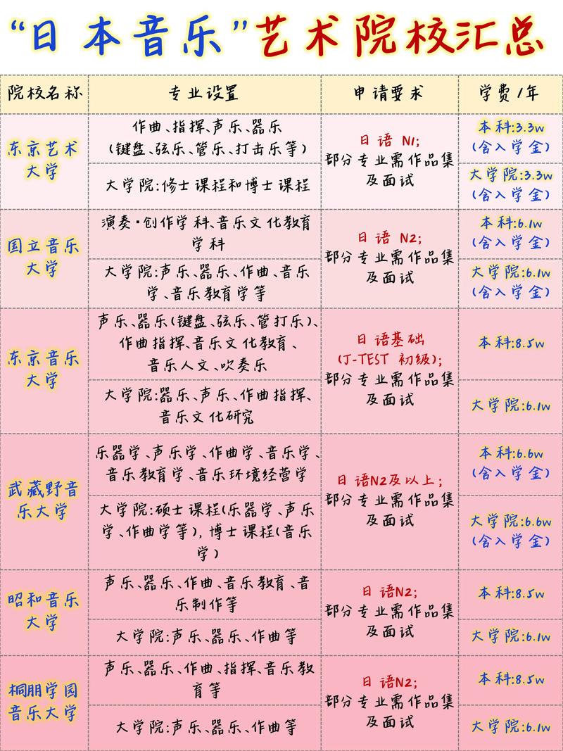 音乐表演专业哪些大学值得报？-第2张图片-泰美艺术培训