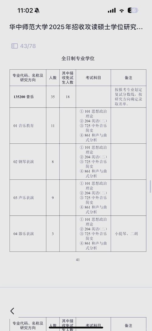 音乐考研专业哪个好就业？-第3张图片-泰美艺术培训