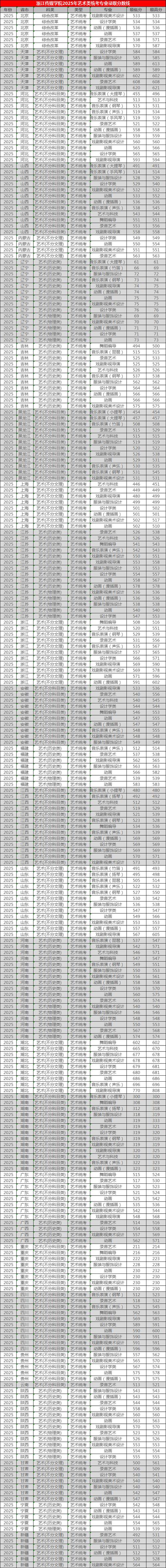 浙江省舞蹈联考总分多少-第2张图片-泰美艺术培训