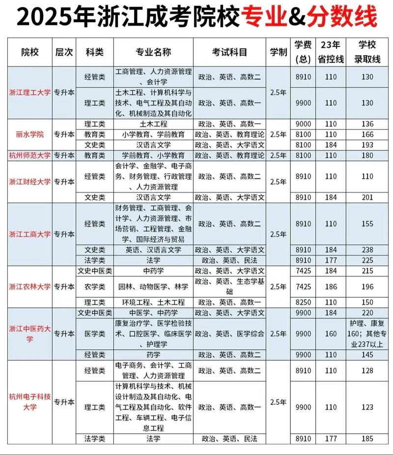 2025浙江艺考排名何时公布？-第1张图片-泰美艺术培训