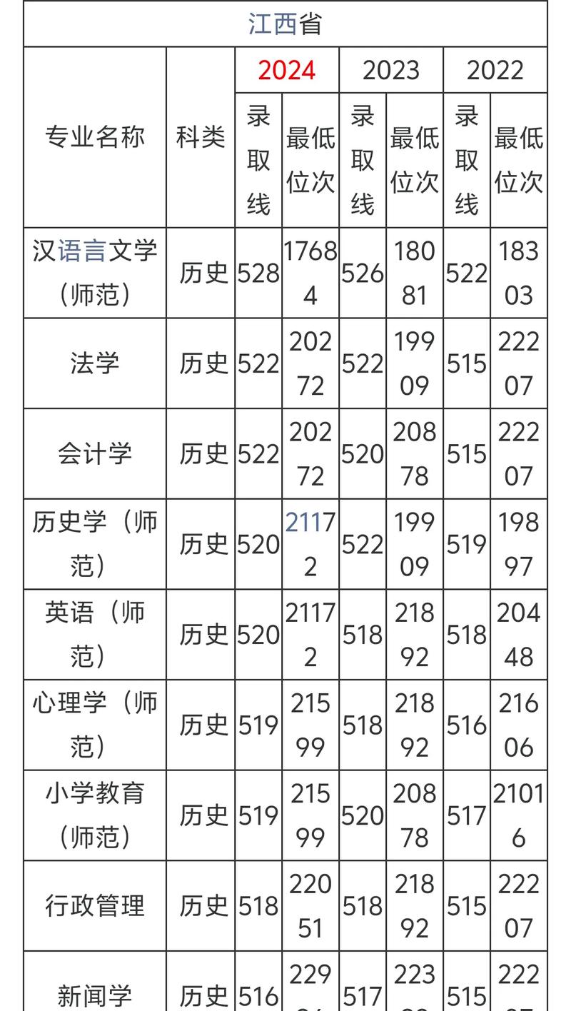 上饶师范舞蹈专业分数线是多少?-第1张图片-泰美艺术培训 上饶师范舞蹈专业分数线是多少?-第1张图片-泰美艺术培训
