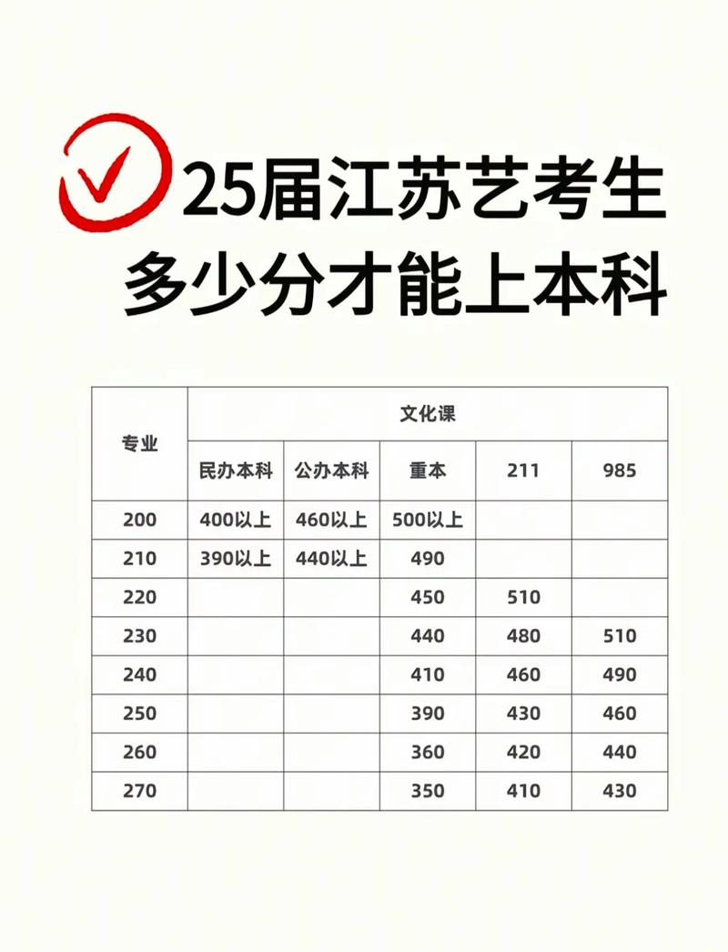 江苏省2025音乐高考有哪些变化？-第2张图片-泰美艺术培训