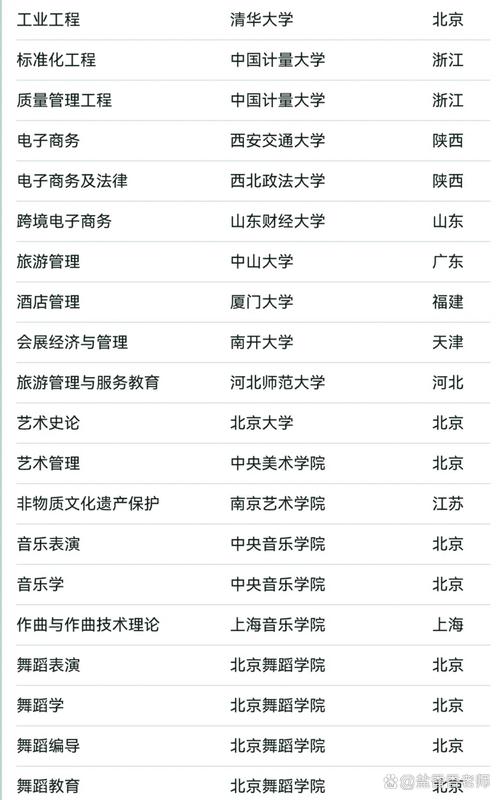 清华舞蹈专业排名如何?-第2张图片-泰美艺术培训 清华舞蹈专业排名如何?-第2张图片-泰美艺术培训