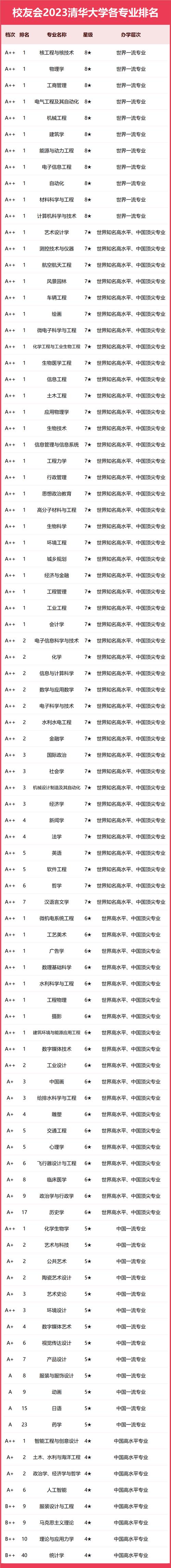 清华舞蹈专业排名如何?-第1张图片-泰美艺术培训 清华舞蹈专业排名如何?-第1张图片-泰美艺术培训