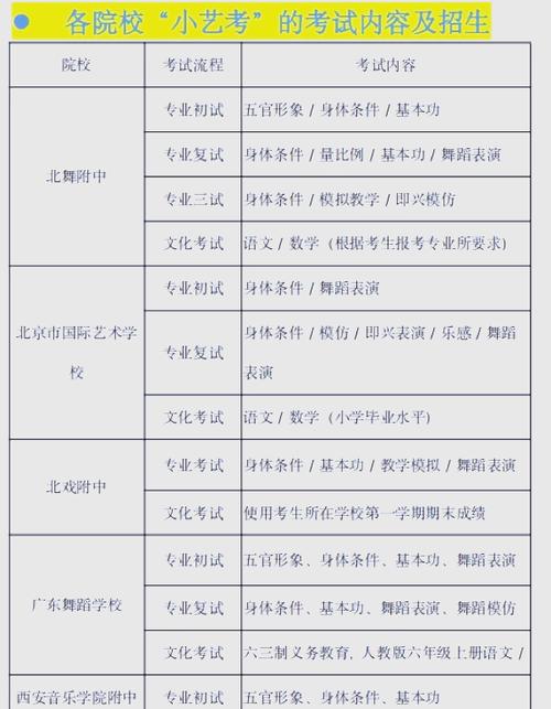 初中毕业如何考舞蹈学院?门槛条件有哪些?-第1张图片-泰美艺术培训 初中毕业如何考舞蹈学院?门槛条件有哪些?-第1张图片-泰美艺术培训