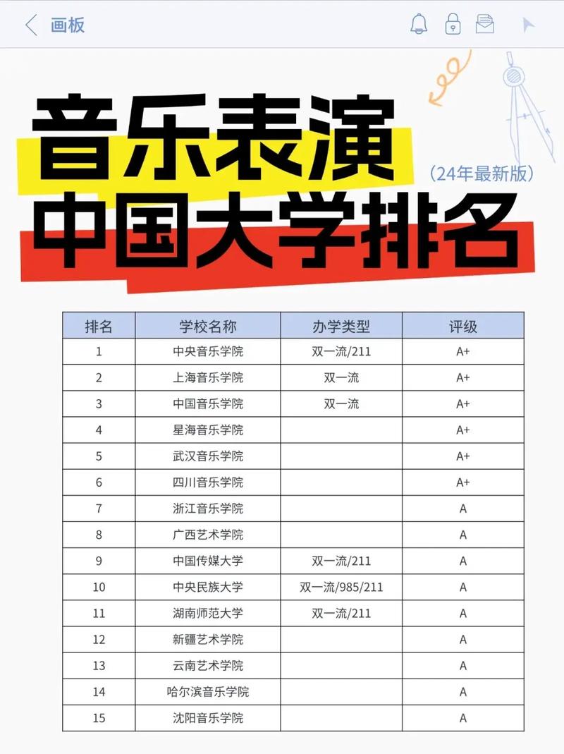 音乐表演可报考哪些类大学？-第1张图片-泰美艺术培训