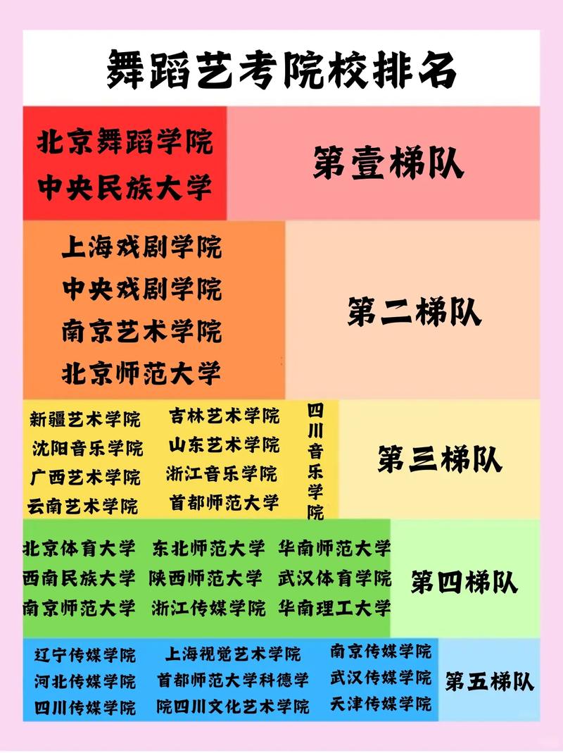 深圳大学舞蹈专业排名如何？-第2张图片-泰美艺术培训