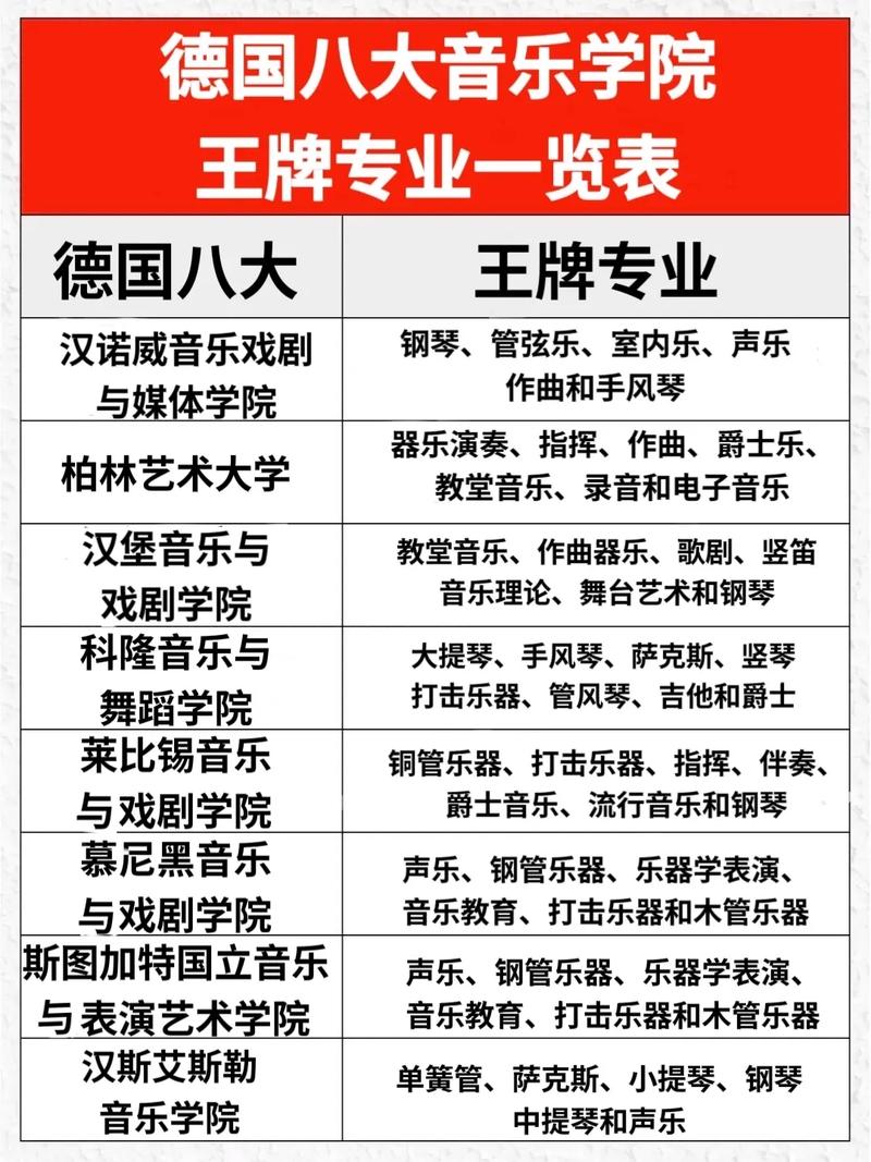 音乐学与其他专业有何本质差异？-第1张图片-泰美艺术培训