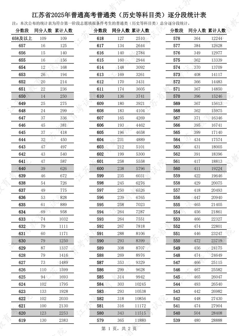 2025江苏艺考文化分有何新变化？-第2张图片-泰美艺术培训