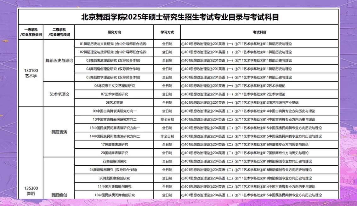 舞蹈生考研专业要求高吗？-第2张图片-泰美艺术培训