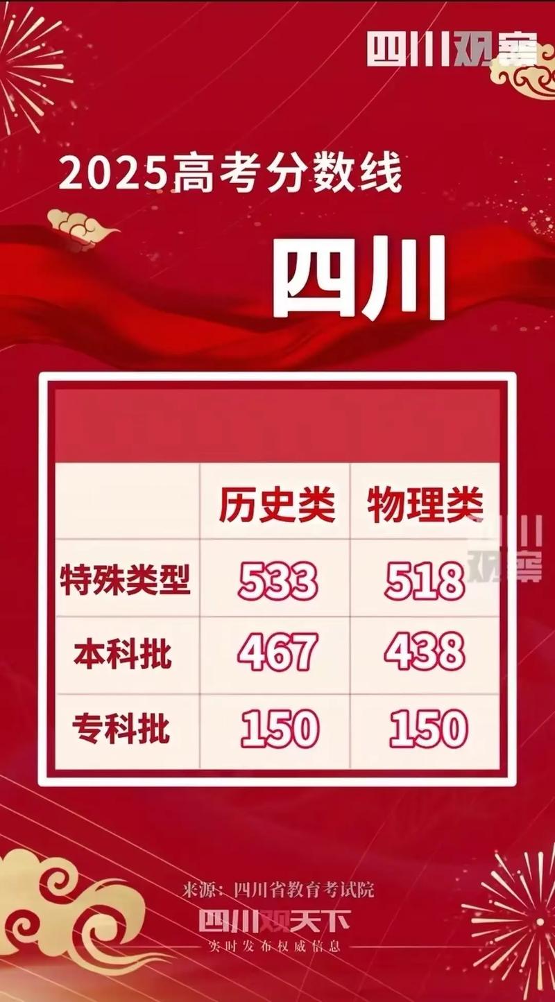 四川2025舞蹈分数段具体多少分？-第3张图片-泰美艺术培训