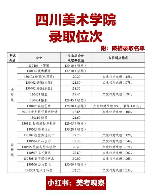 四川美术专业大学排名最新情况如何？-第1张图片-泰美艺术培训