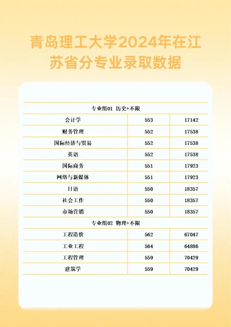 青岛理工大学美术分数线多少？-第1张图片-泰美艺术培训