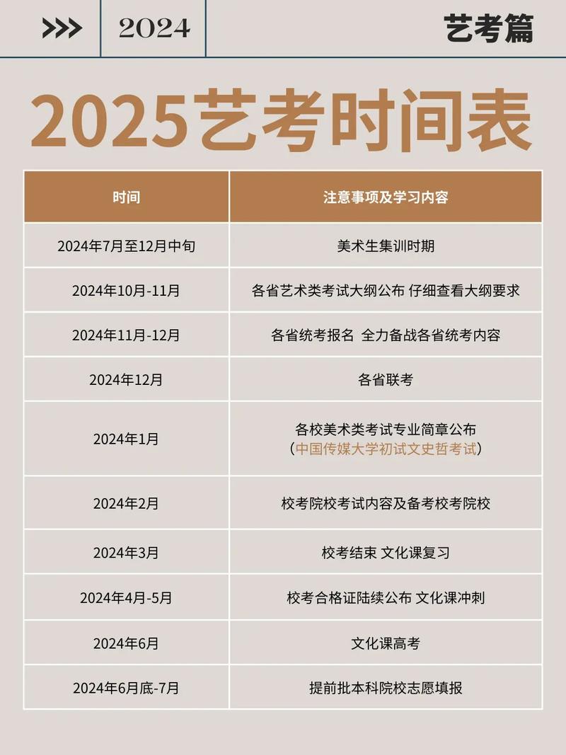 2008浙江艺考具体时间是几月几号?-第1张图片-泰美艺术培训 2008浙江艺考具体时间是几月几号?-第1张图片-泰美艺术培训