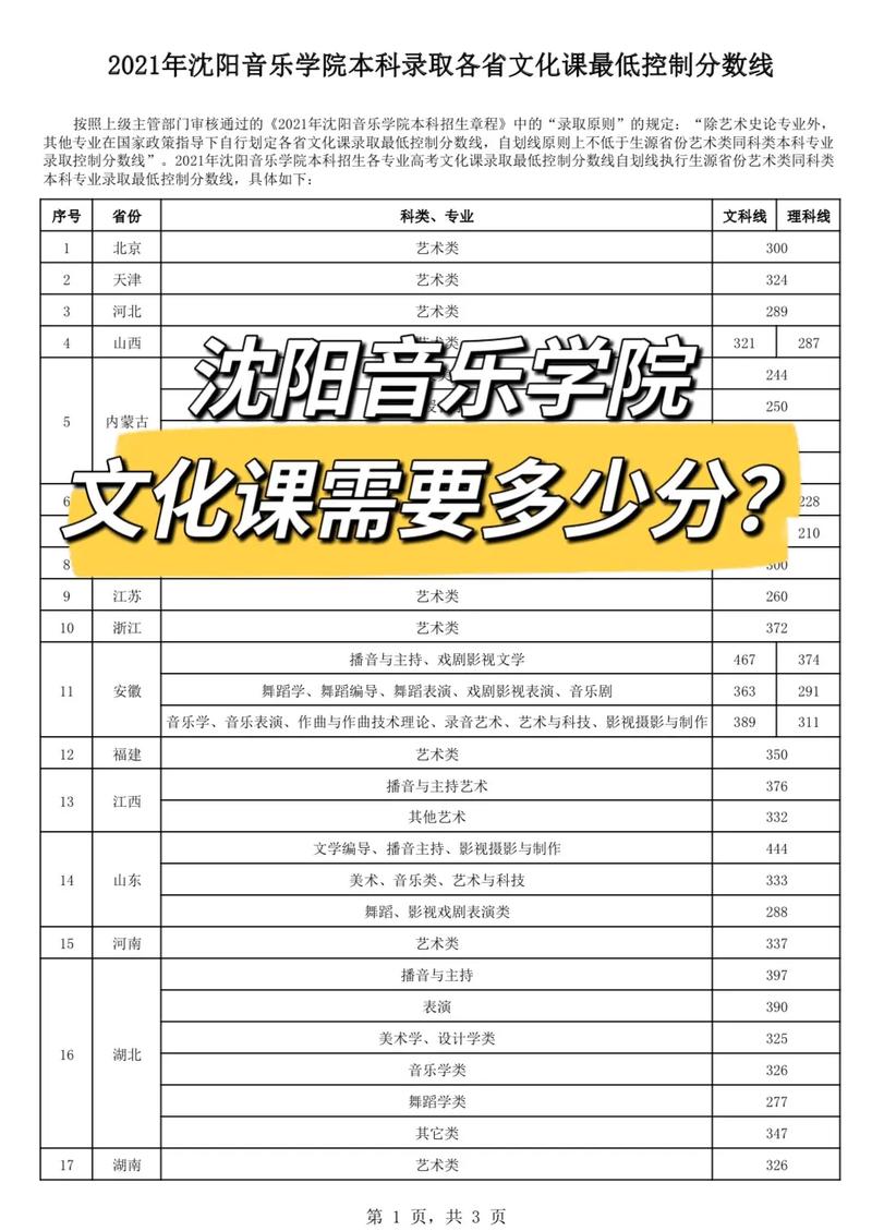 沈阳音乐艺校学费标准是多少？-第1张图片-泰美艺术培训