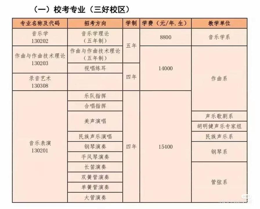 沈阳音乐艺校学费标准是多少？-第2张图片-泰美艺术培训