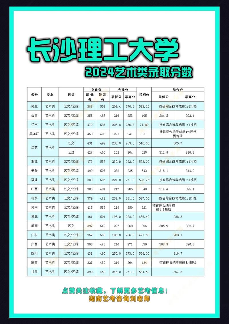 长沙理工大学美术分数线多少？-第1张图片-泰美艺术培训