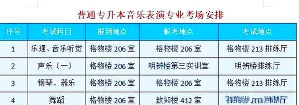 2025广东音乐类专科-第2张图片-泰美艺术培训