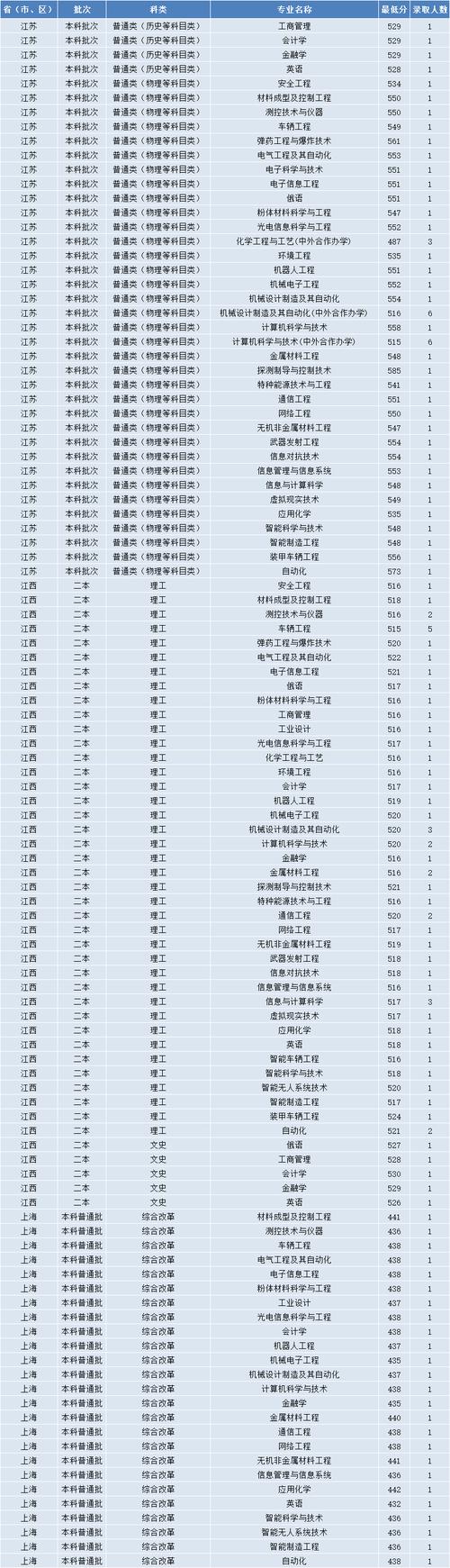 沈阳理工大学美术分数线多少？-第1张图片-泰美艺术培训