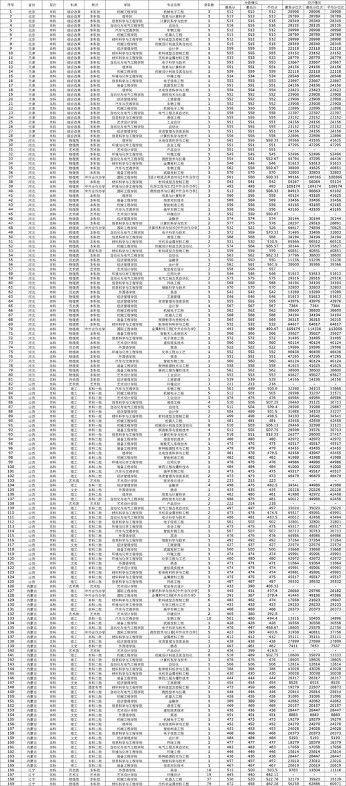 沈阳理工大学美术分数线多少？-第2张图片-泰美艺术培训