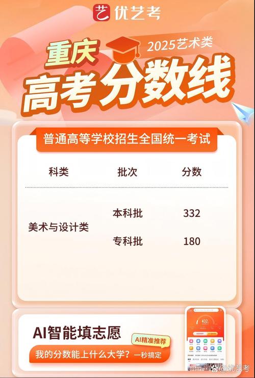 2025重庆艺考本科线会是多少？-第3张图片-泰美艺术培训