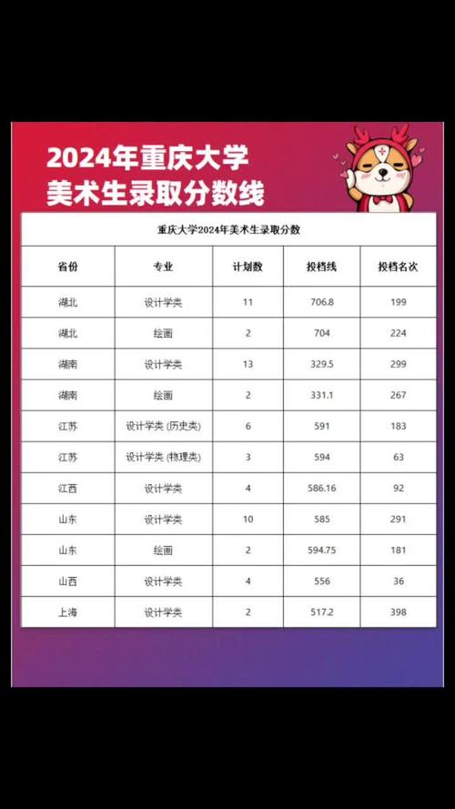 2025重庆艺考本科线会是多少？-第2张图片-泰美艺术培训