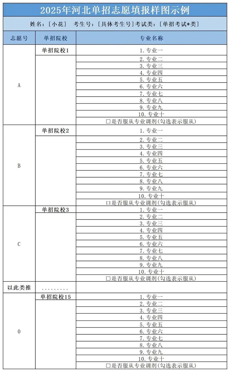 2025艺考志愿怎么填？关键点有哪些？-第3张图片-泰美艺术培训