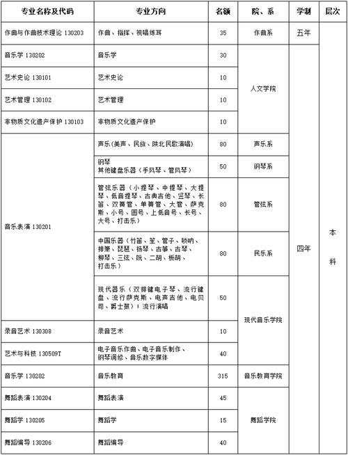 西安音乐代码及专业代码是什么？-第2张图片-泰美艺术培训