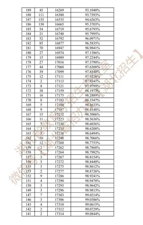 湖北美术联考一分一段表有何作用?-第3张图片-泰美艺术培训 湖北美术联考一分一段表有何作用?-第3张图片-泰美艺术培训