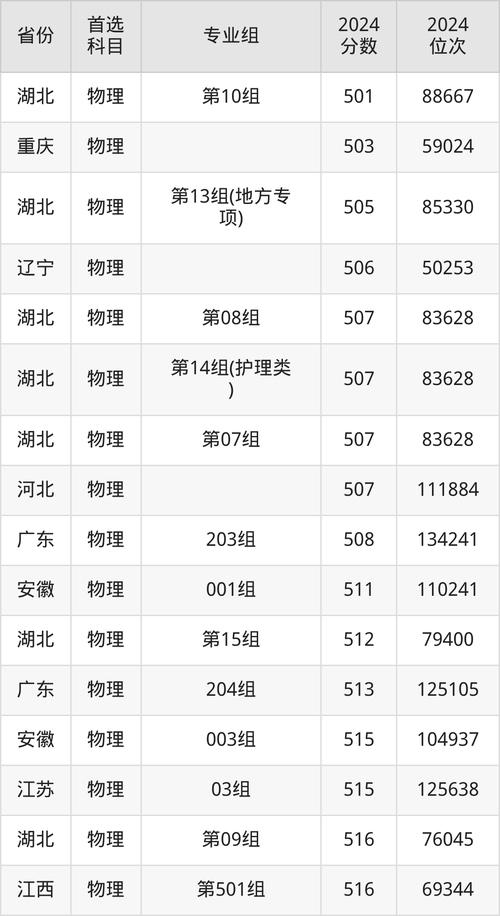 湖北文理学院美术分数线多少？-第1张图片-泰美艺术培训